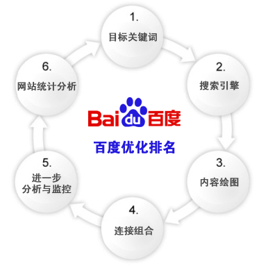 seo优化顾问