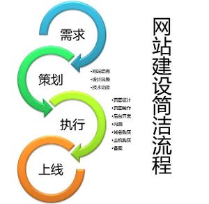 上海seo建站