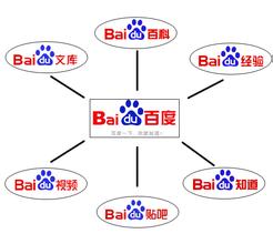 百度产品怎么做?