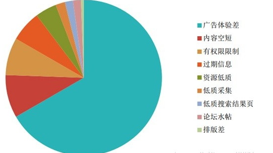 seo网页质量